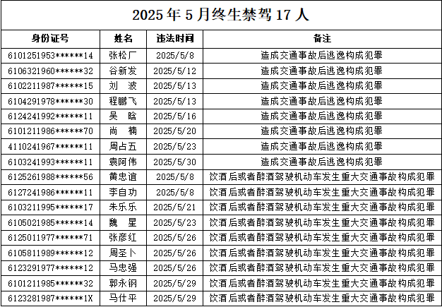 皇冠信用网出租代理
_17人被查处皇冠信用网出租代理
！陕西警方最新通报