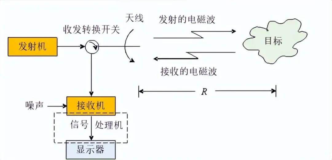 皇冠信用網代理
_近日曝光！中国用一辆吉普车虚拟10万吨航母皇冠信用網代理
，南海戏耍美军侦察机