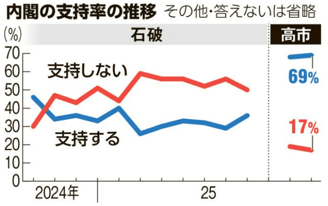 皇冠登3新2管理
_姚锦祥：日本政客不要给中国一种只能被“打服”的印象